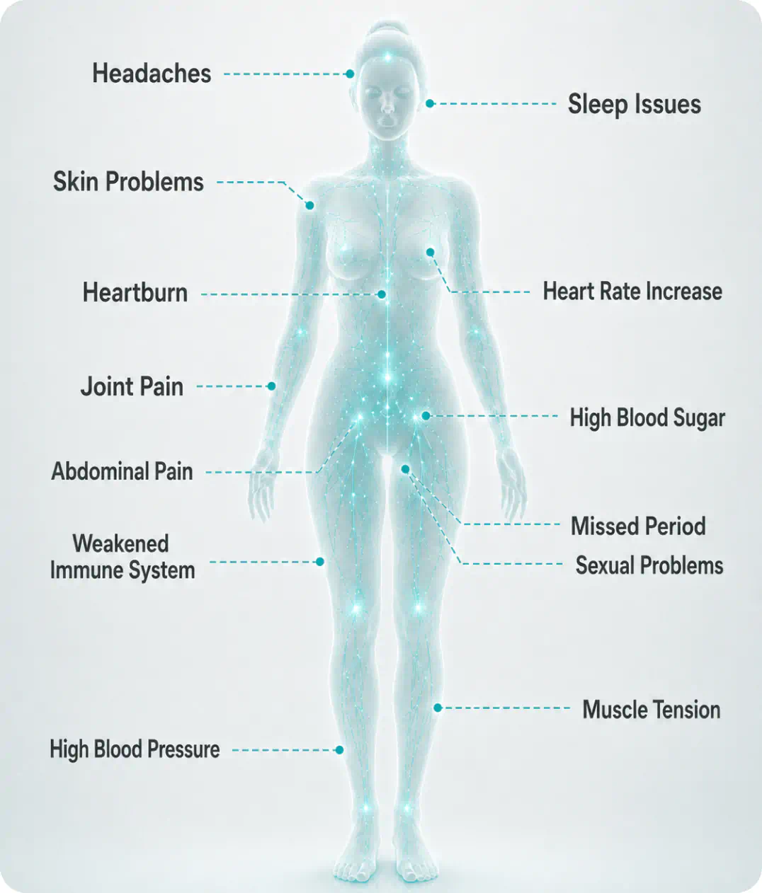 Symptoms linked to elevated cortisol