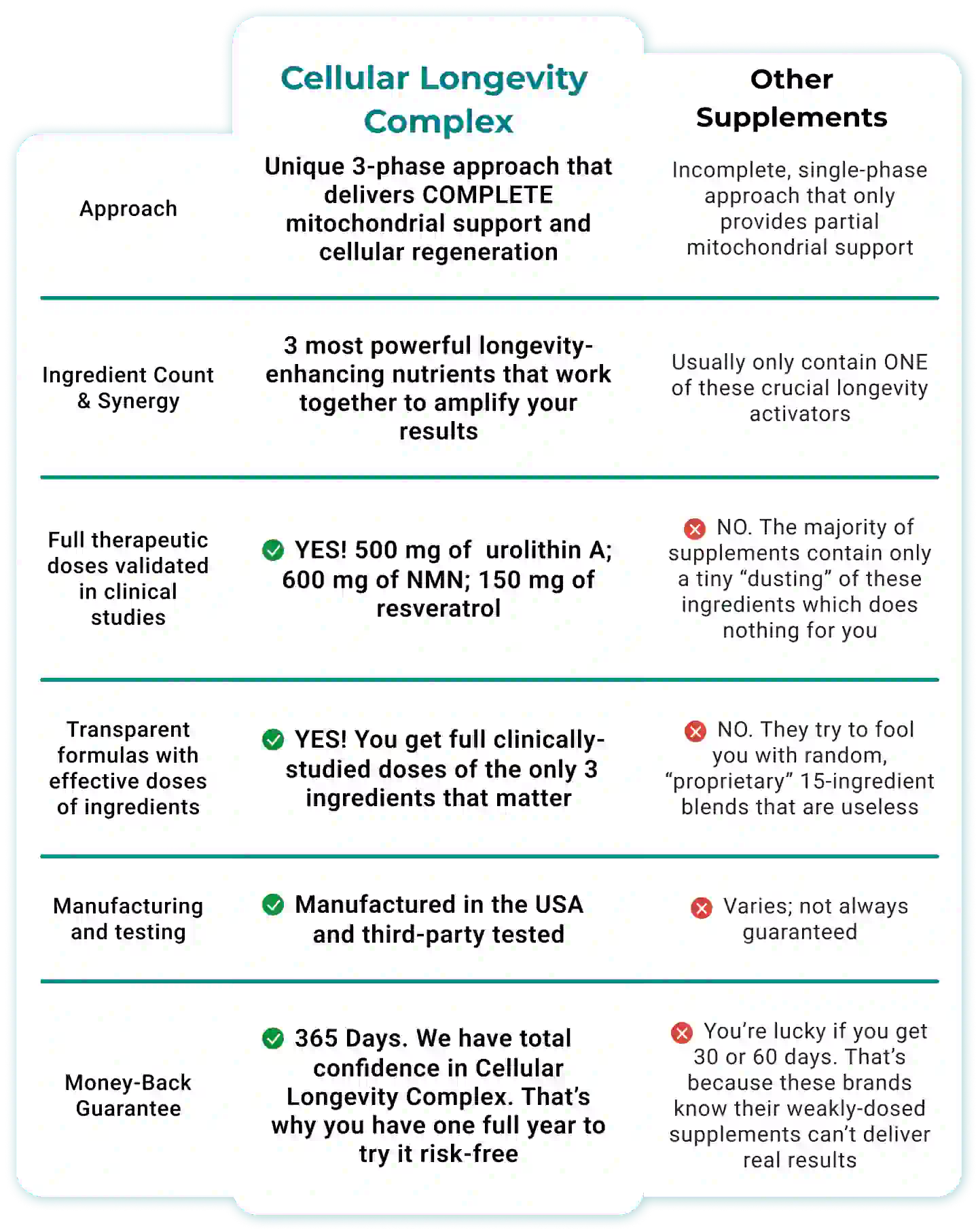 comparison table