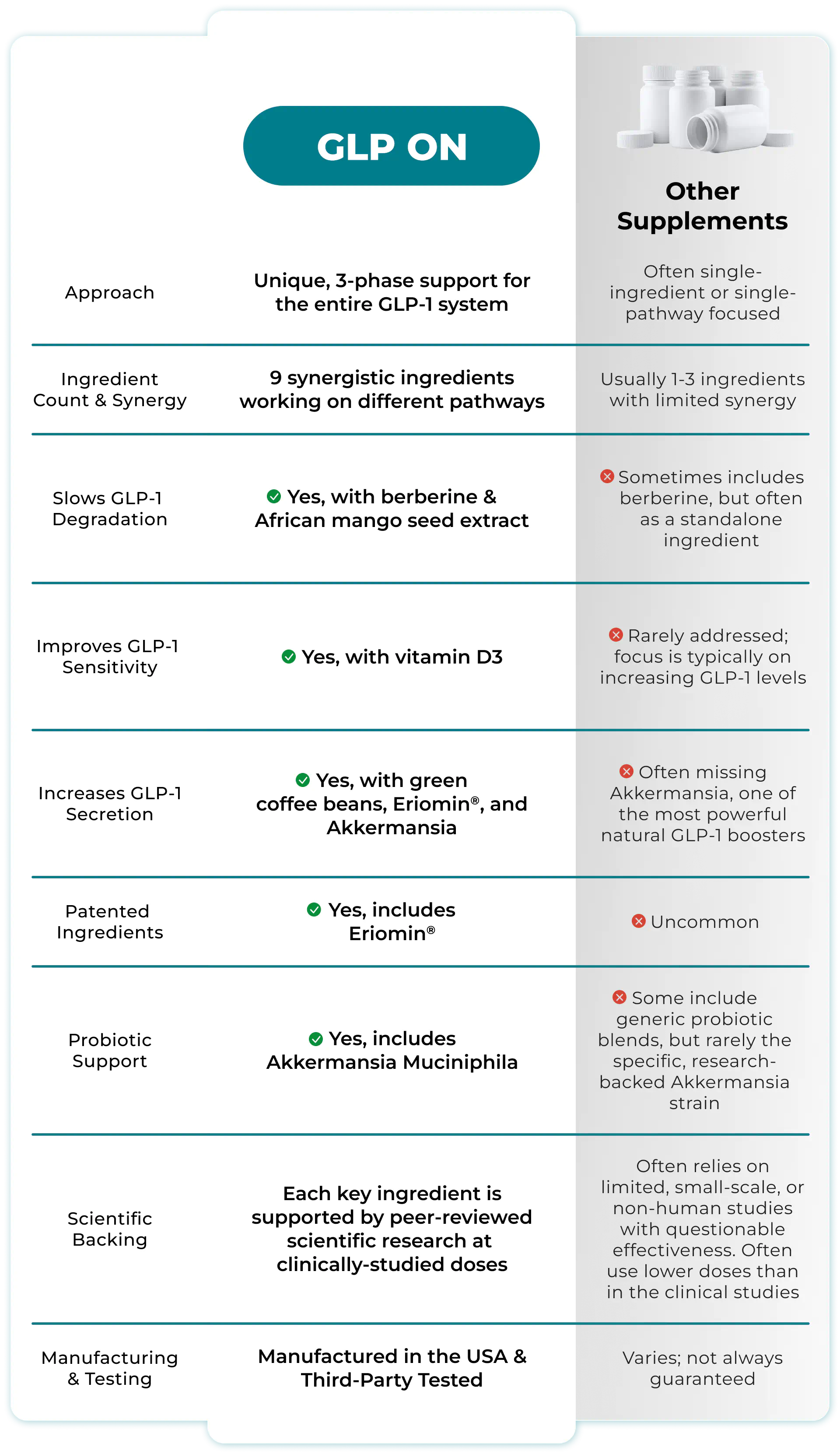 comparison table