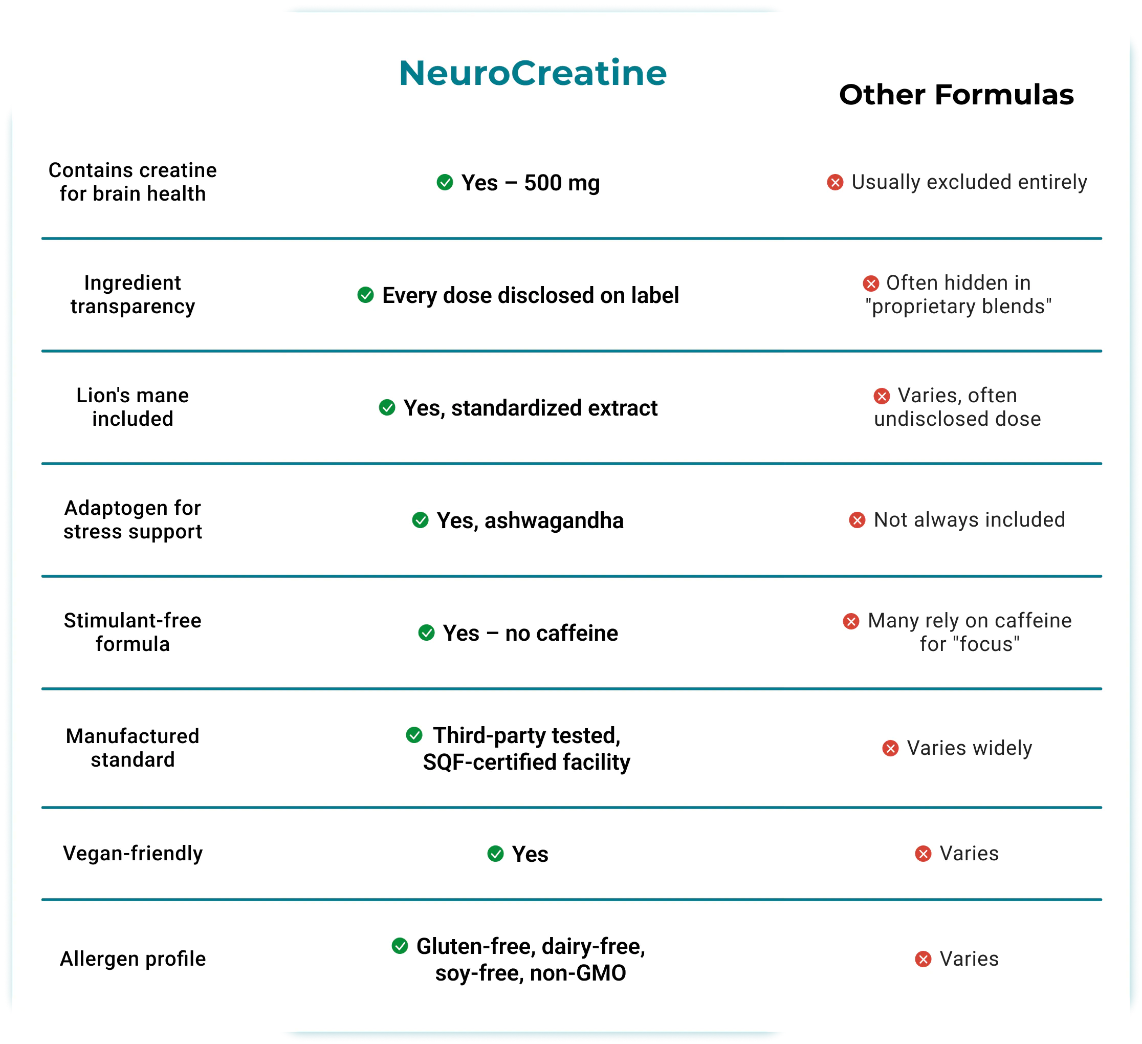 comparison table
